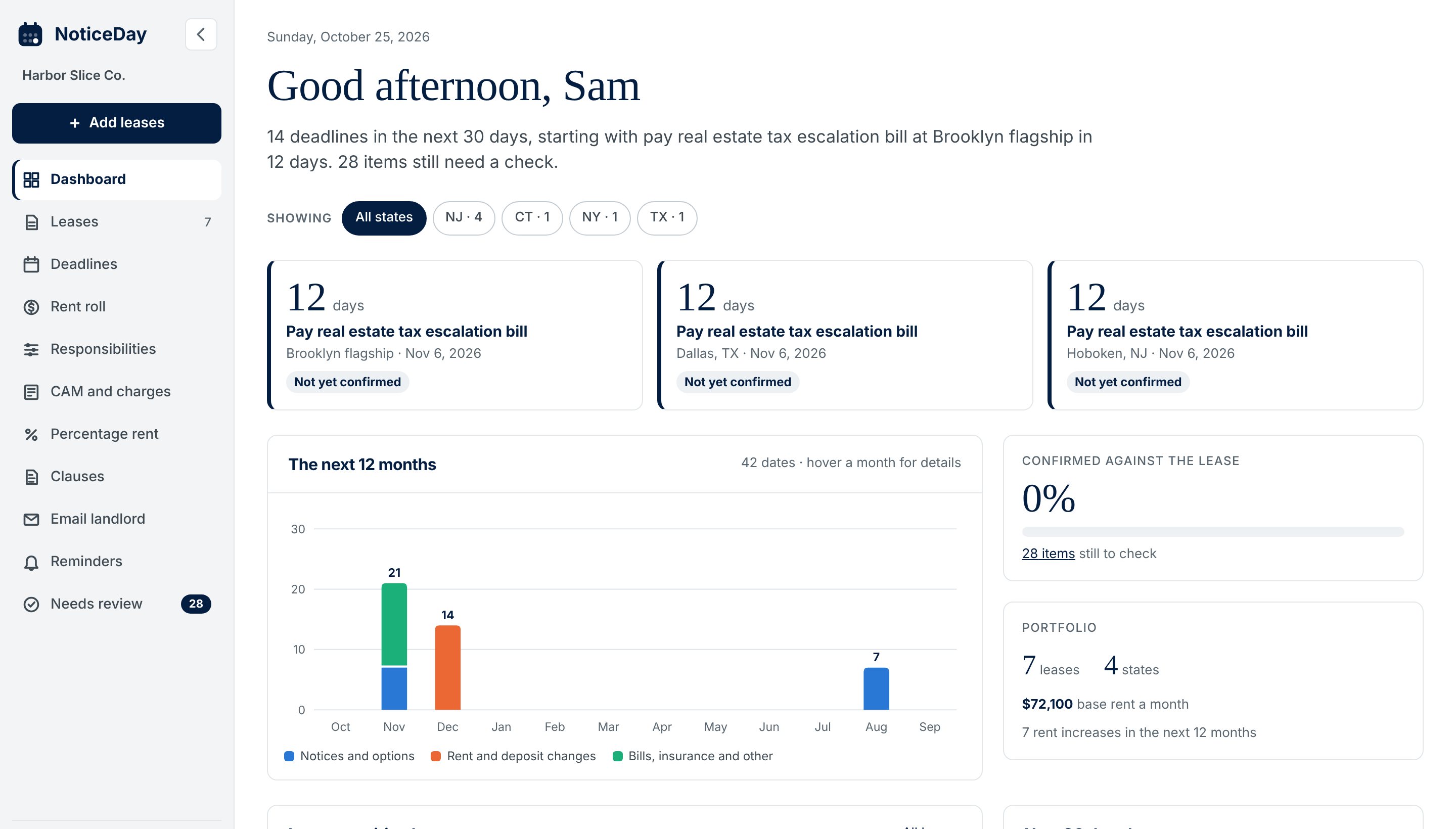 NoticeDay dashboard screen, with sample leases